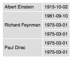 Table with merged cells