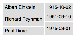 Table with uneven rows