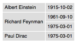 Table with uneven rows